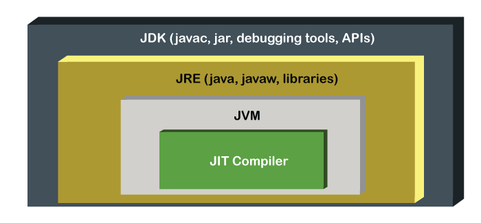 best java compiler for speed